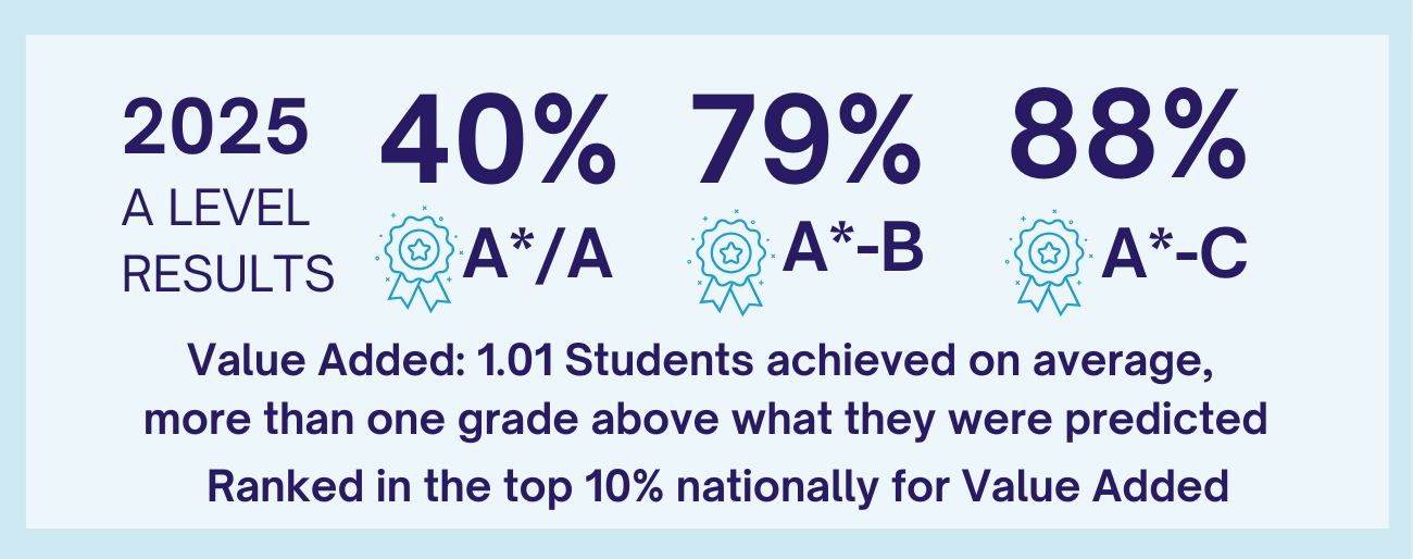 A Level Results 2025