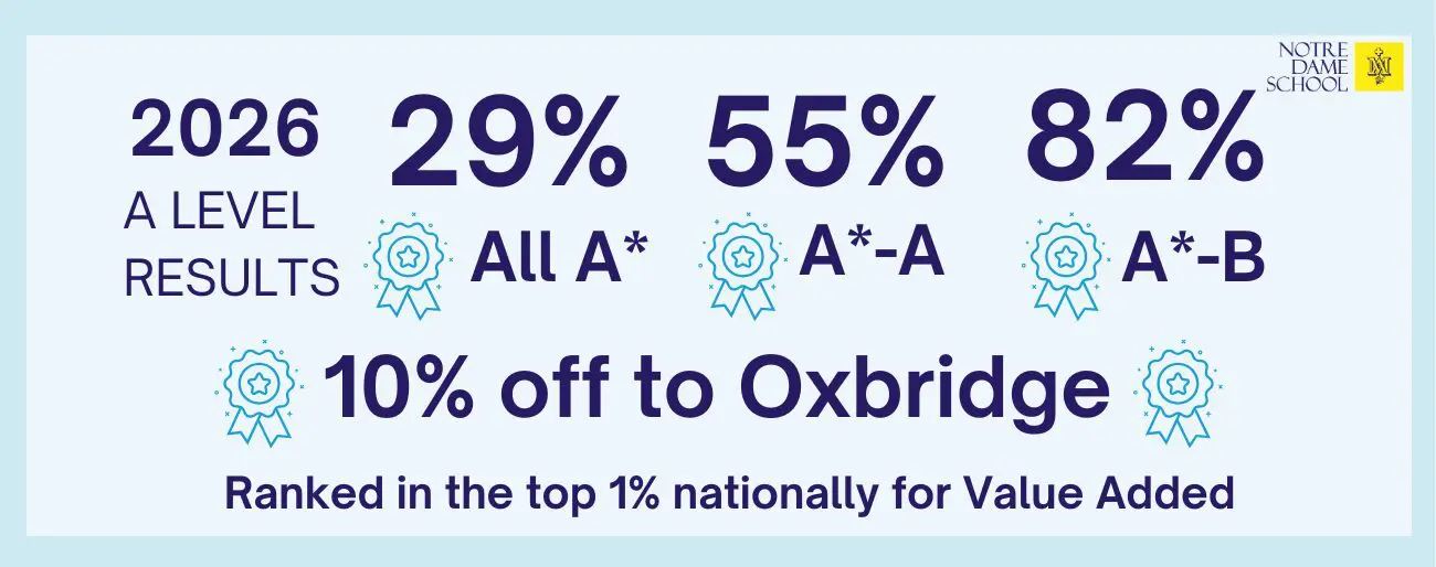 A Level Results infographic 2026