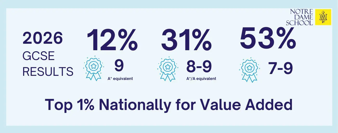GCSE Infographic Results 2026
