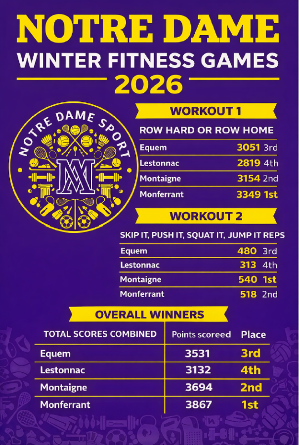ND Fitness Games Y9 and 10