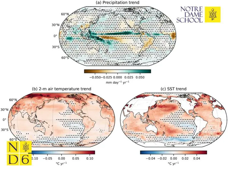 Wind Patterns Play Surprising Role in Tropical Rainfall Trends
