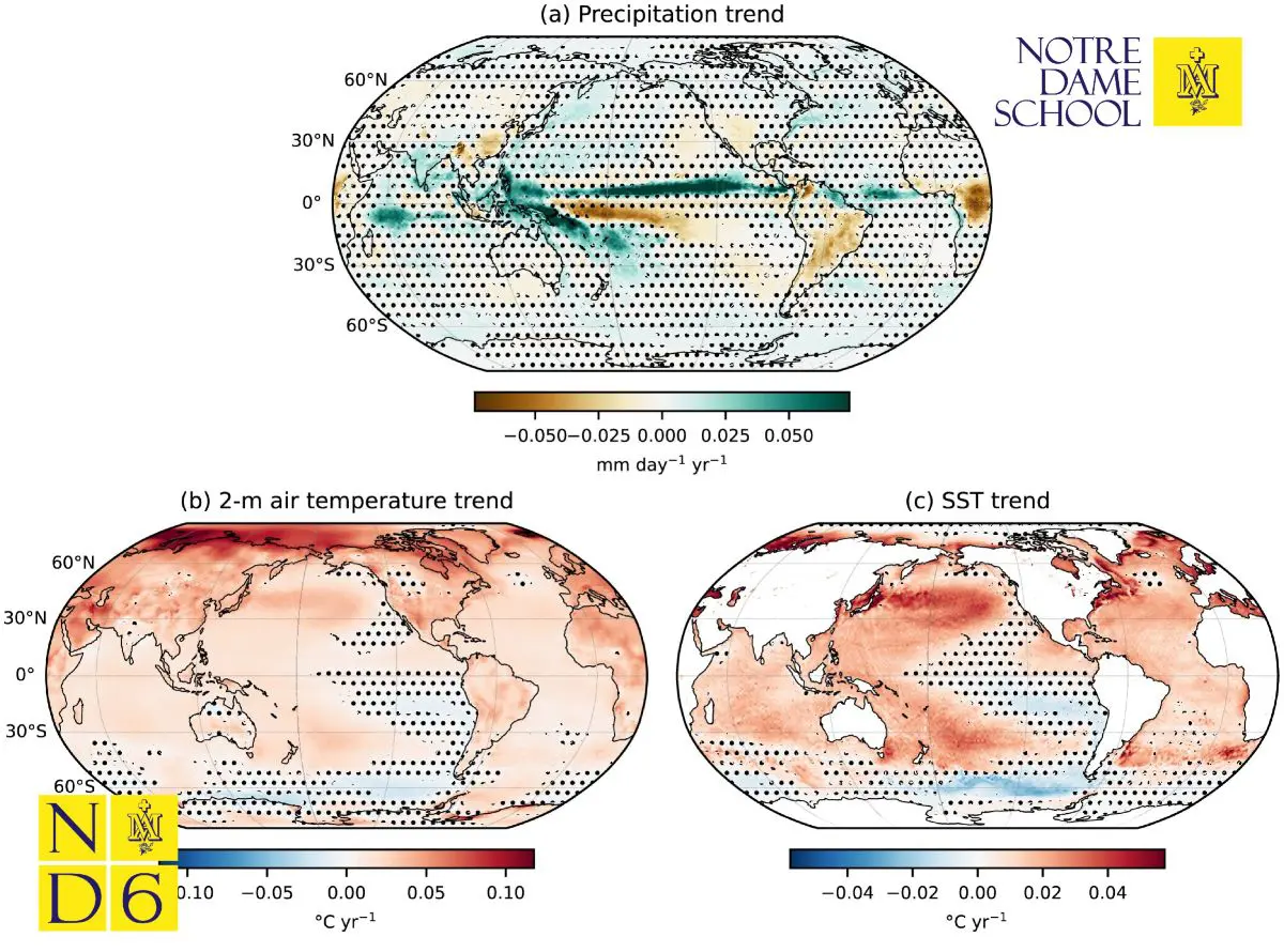 Wind Patterns Play Surprising Role in Tropical Rainfall Trends
