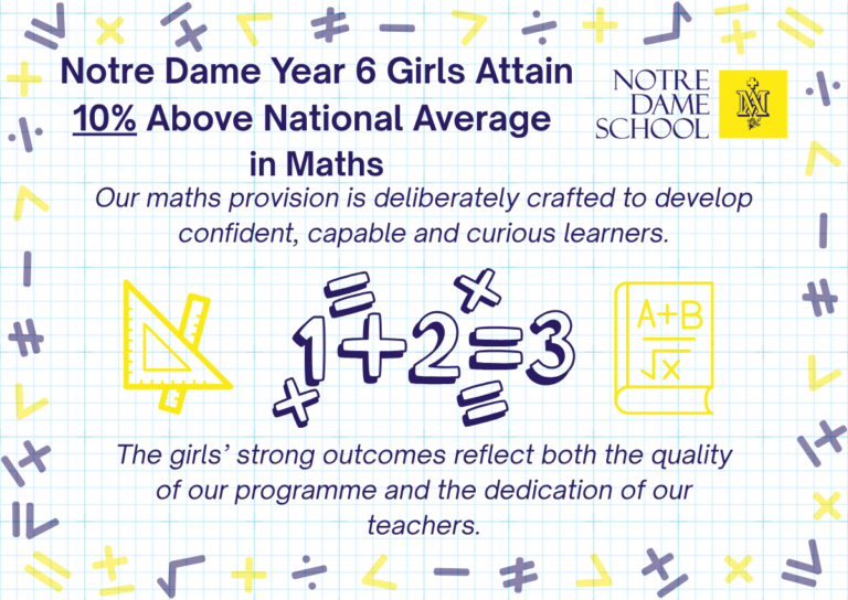 Notre Dame Year 6 Girls Attaining 10% Above National Average in Maths
