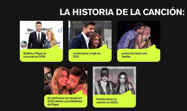 Spanish Corner - Enrichment Work - Shakira X BZRP