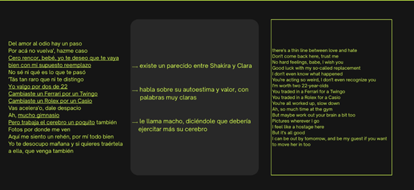 Spanish Corner - Enrichment Work - Shakira X BZRP