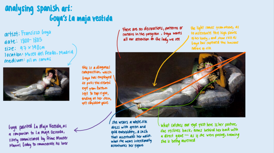 Spanish Corner - La Maja VEstida by Goya