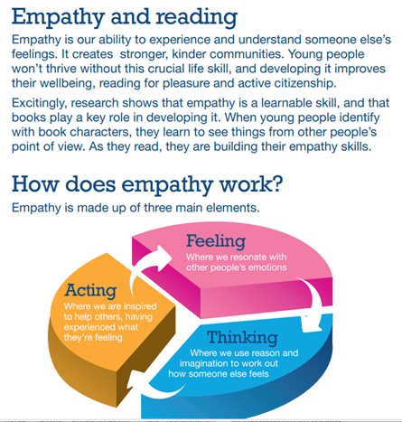 Empathy and Reading