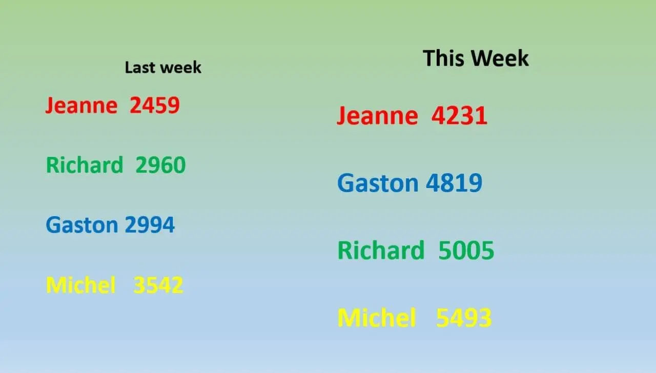 Prep House Points Feb 5th