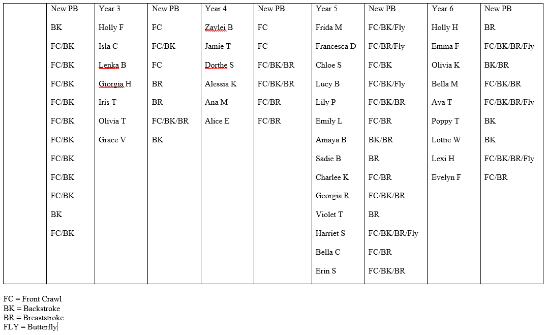 Intersquad Gala Results