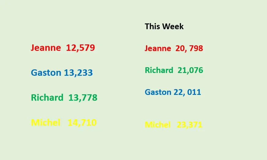 Prep House Points March 12th