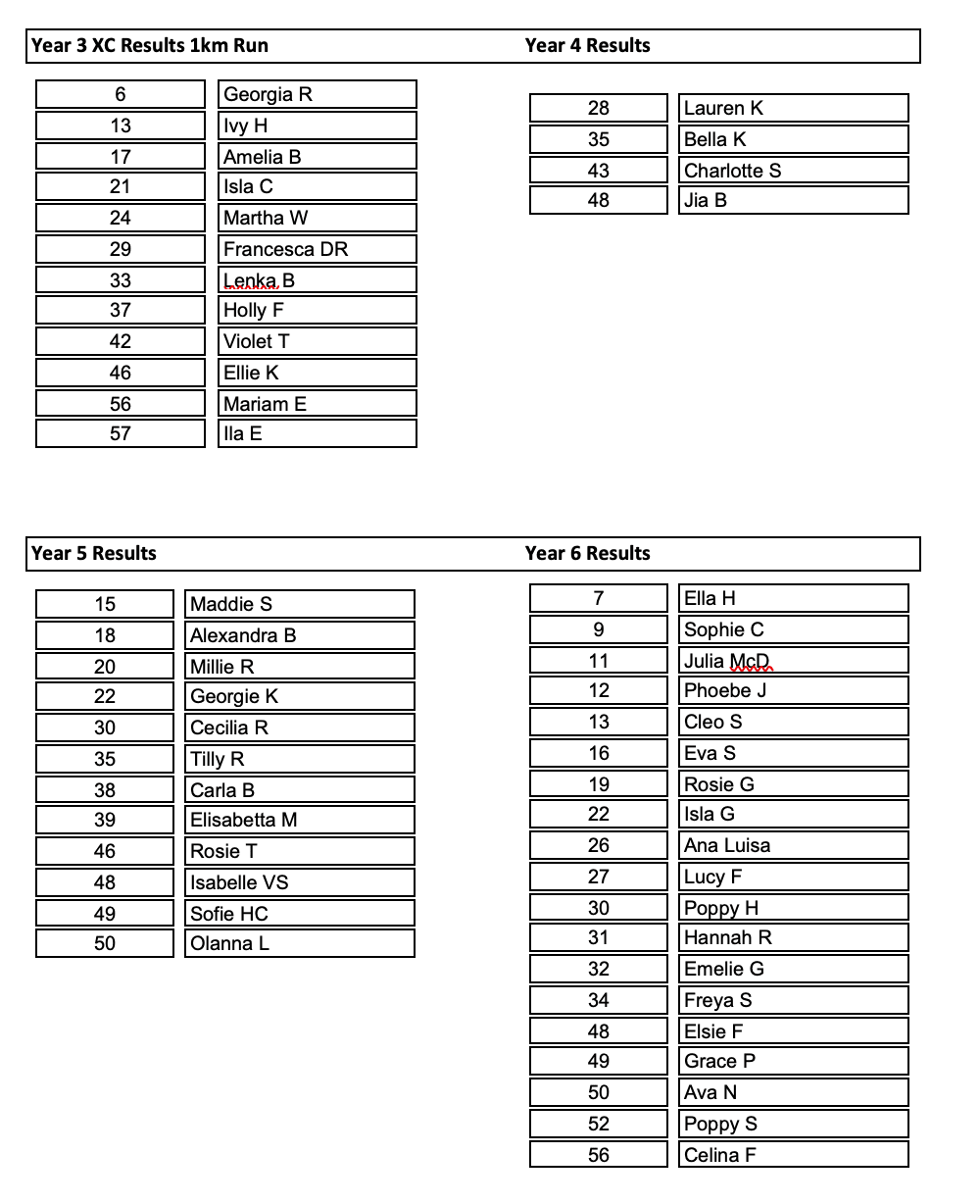 1KM ERPSSA X Country Results
