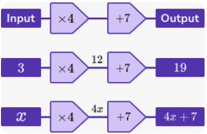 Y6 Maths - Function Machine