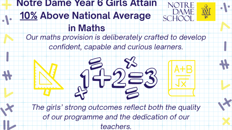 Notre Dame Year 6 Girls Attaining 10% Above National Average in Maths