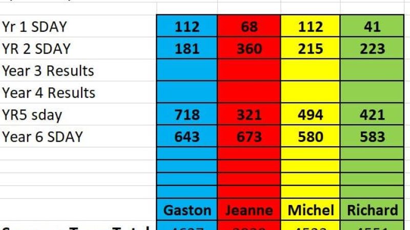 Sports Day House Points July 3rd